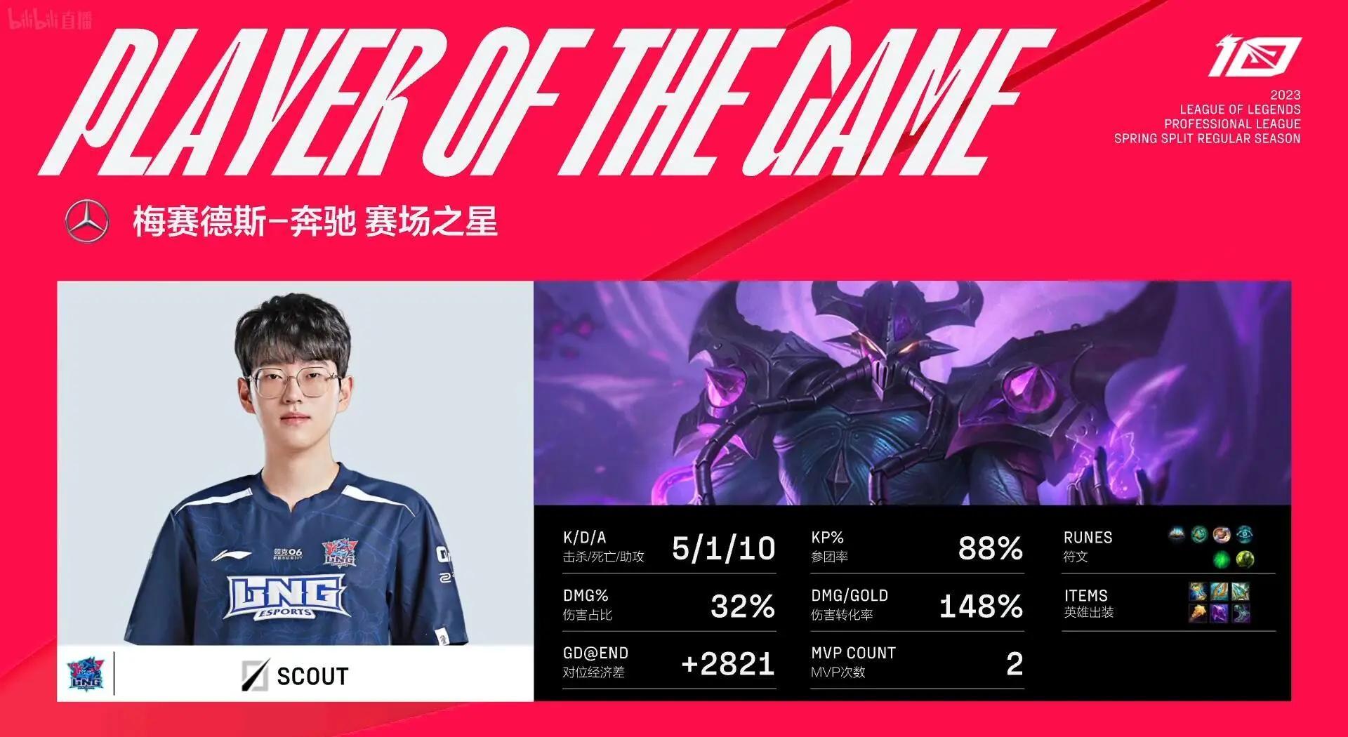 雄鹿教练压力巨大！，Scout遭遇五持续失利热度持续攀升